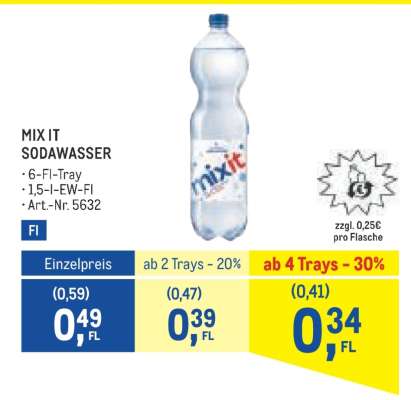 Mix It Sodawasser