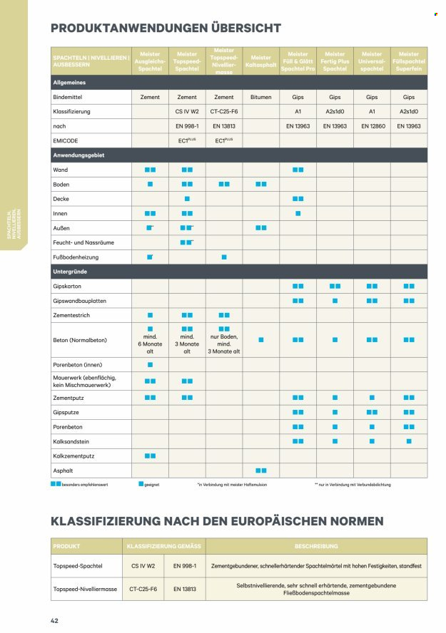 Leták Lagerhaus. Strana 42