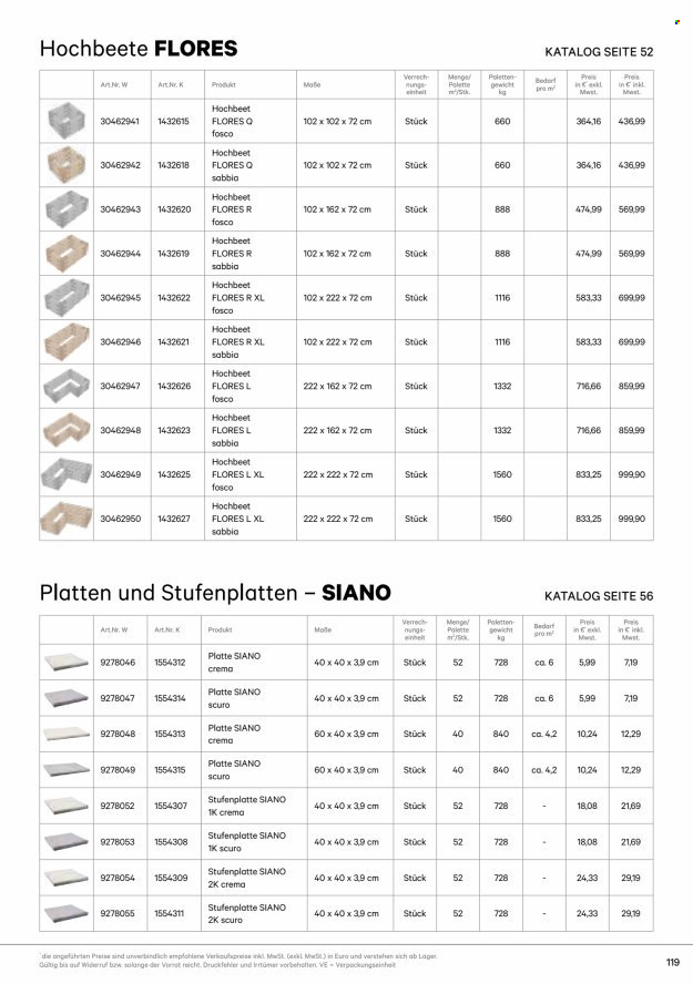 Leták Lagerhaus. Strana 119