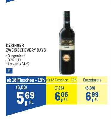 Keringer Zweigelt Every Days