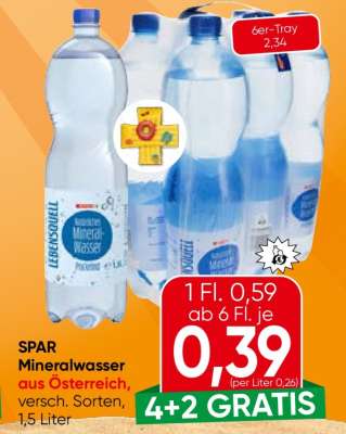 SPAR Mineralwasser