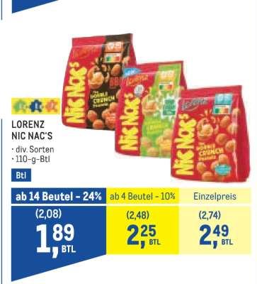 Lorenz Nic Nac’s