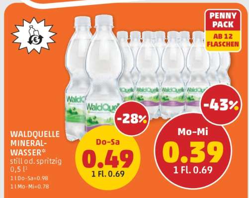 Waldquelle Mineral- wasser
